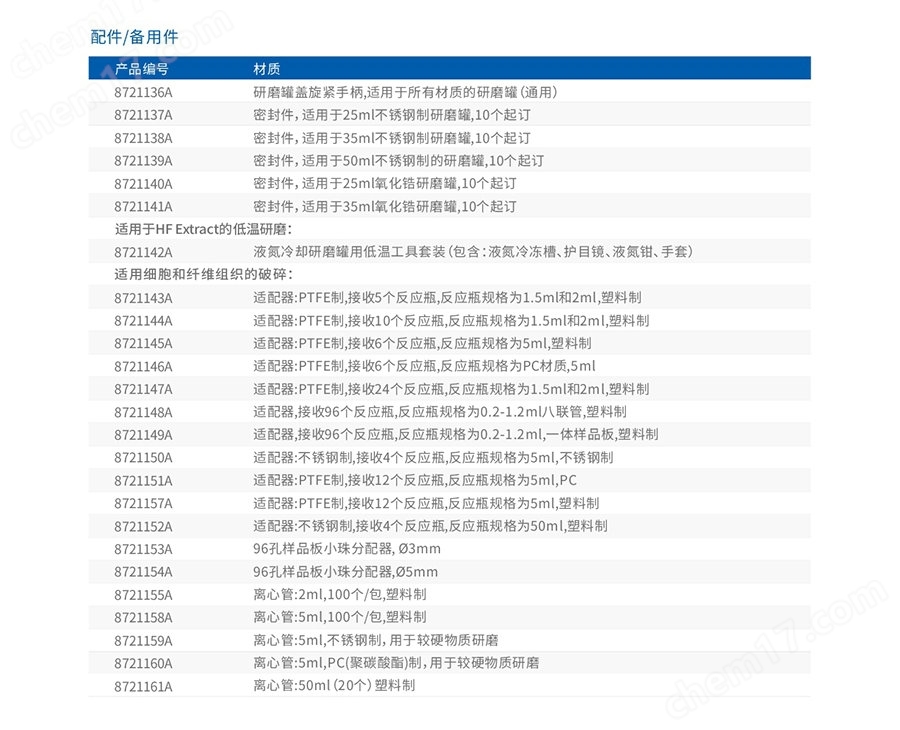 HF-Extract 高通研磨仪